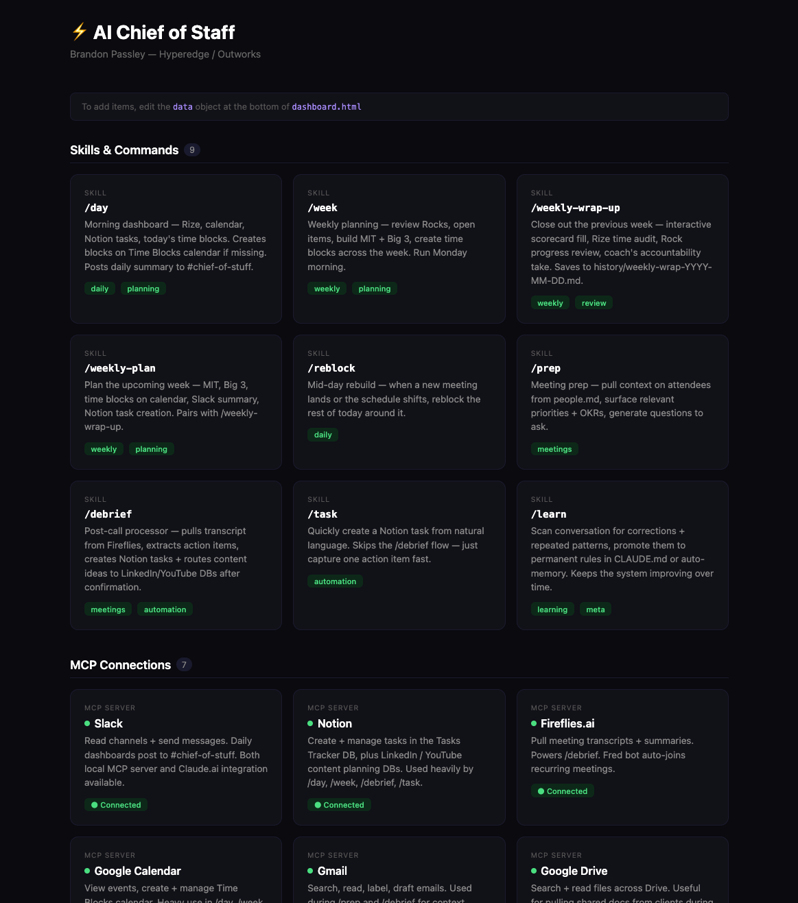 Brandon's AI Chief of Staff dashboard showing slash commands like /day, /week, /weekly-wrap-up, /prep, /debrief and MCP connections to Slack, Notion, Google Calendar, Gmail, Google Drive
